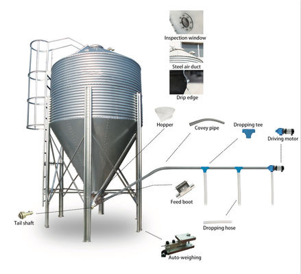 ποιότητας  Agriculture industry MUHE series hot sale silo grain storage cheap poultry feed silos for pig farm εργοστάσιο